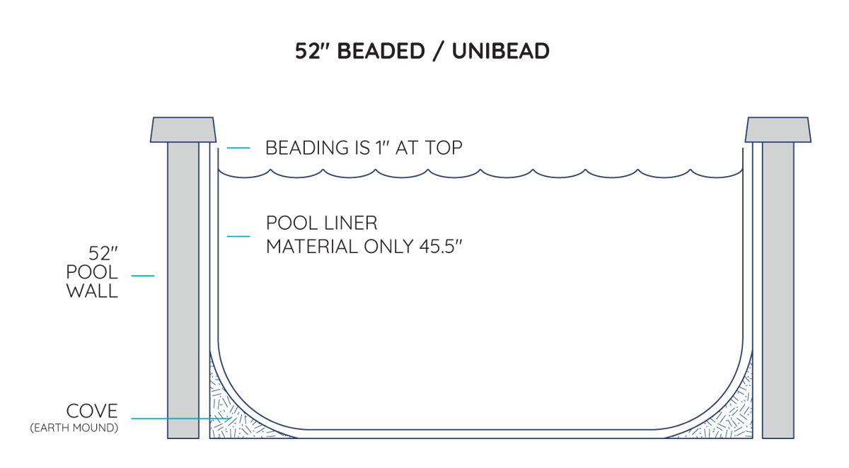 how deep is an above ground pool